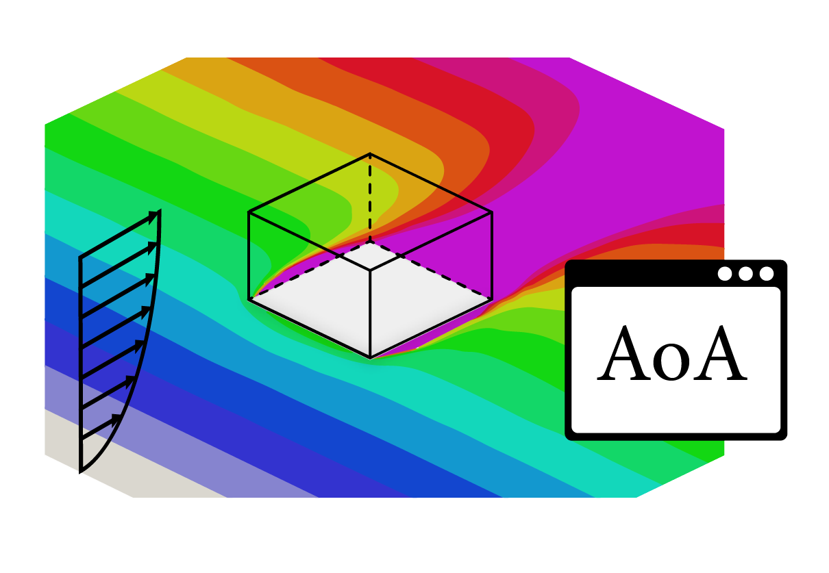Annual outdoor thermal comfort assessment map